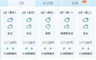 乐清天气预报15天天气-乐清天气预报15天天气预报查询单子美甲