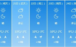 山东今明后三天天气-山东今明后三天天气4月27日