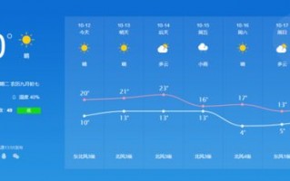 郸城天气预报15天查询-郸城天气预报15天查询最新消息
