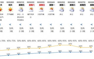 山东最近天气预报15天-山东最近天气预报15天准确