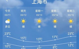 上海天气预报15天30天-上海天气预报15天30天查询