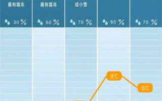 长沙未来30天天气预报详情-长沙未来30天天气预报