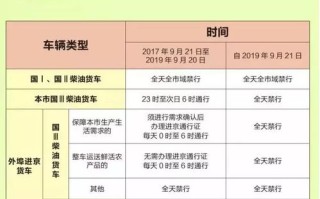 进京证限行时间几点到几点结束-进京证限行时间几点到几点