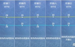 南通天气预报十五天-南通天气15天查询