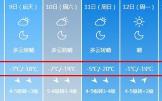 朔州天气预报15天-朔州天气预报15天准确