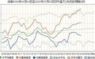 四川现在的天气是多少度-四川现在什么天气情况
