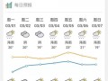 广东今晚到明晚的天气预报-广东今晚到明晚的天气预报河源