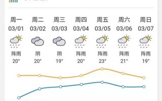 广东今晚到明晚的天气预报-广东今晚到明晚的天气预报河源
