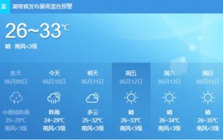 湖南株洲天气预报15天查询-湖南株洲天气预报15天查询天气