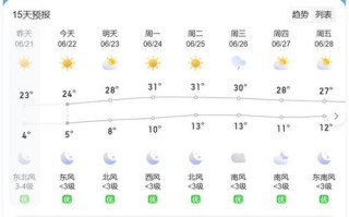 天气预报7天天气-鹤岗天气预报7天天气