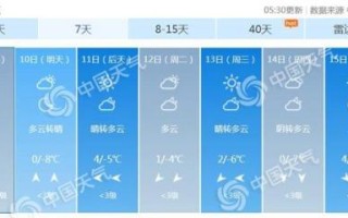 北京未来15天天气预报-北京未来30天天气预报