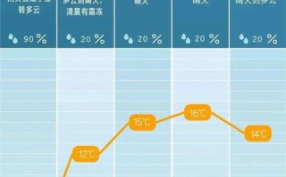 长沙一周天气预报七天有雪吗-长沙一周天气预报七天