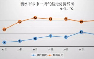 西安延安天气预报15天查询-延安天气预报15天查询