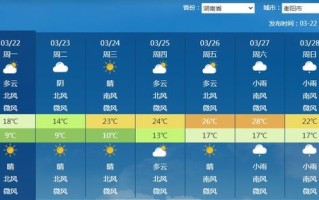 未来衡阳天气预报30天-衡阳天气预报30天