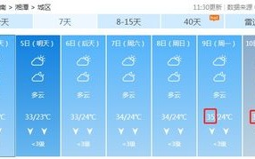 湖南最近天气预报15天-湖南湘潭天气预报15天