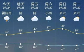 海阳市天气预报一周-海阳天气预报一周天气