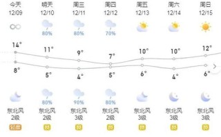 湖南郴州市天气预报15天查询南-永州天气预报15天查询