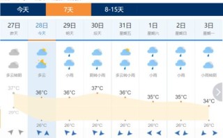 十五天天气预报15天查询广西北海-十五天天气预报15天o