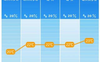 长沙未来30天天气查询表-长沙市天气预报15天