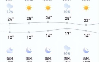 广东省天气预报15天查询免费-广东省天气预报15天