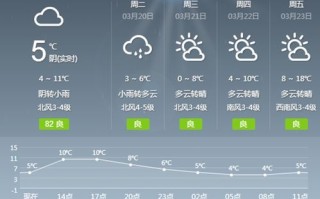 日照天气预报一周15天-日照天气预报一周15天最新消息