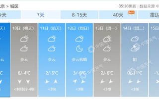 山东15天内天气预报-山东省15天天气预报
