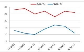 许昌天气预报15天查询-许昌天气预报15天查询百度