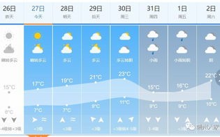 比墨迹天气更好的软件-比墨迹天气更好的软件推荐