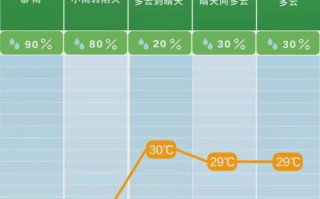长沙一周天气预报15天情况分析表-长沙一周天气预报15天