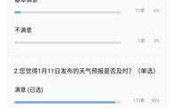 上海的天气预报15天查询结果-上海的天气预报15天查询结果以下哪种颜色的笋肉更鲜嫩