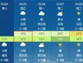明天天气24小时预报-福州明天天气24小时预报