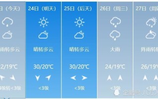 广西气象台天气预报-广西气象台天气预报天气实时查询
