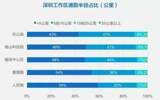 深圳早晚高峰限行时间和地区-深圳早晚高峰限行时间