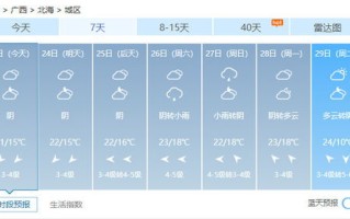 南宁天气预报15天天气-南宁天气预报15天天气预报查询