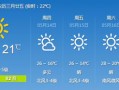 全国各地主要城市县天气预报查询-全国主要城市县未来15天天气预报