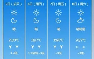 深圳天气预报15天30天-深圳天气预报15天30天准确