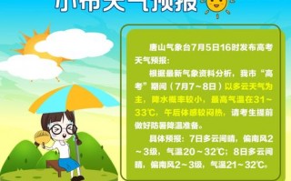 唐山天气预报24小时查询降雨概率多少-唐山天气预报24小时