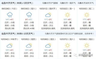 最新全国天气预报-最新全国天气预报视频