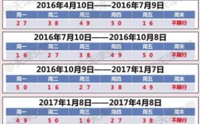 西安周五限行-周五限行