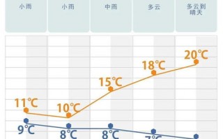 长沙天气预报15天气报-长沙天气预报15天气报深