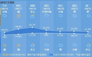 山东最近一周天气预报-山东最近一周天气预报泰山