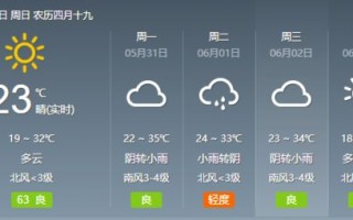 前15天天气预报怎么查-前15天内的天气预报