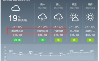运城三十天天气预报查询百度-运城三十天天气预报查询
