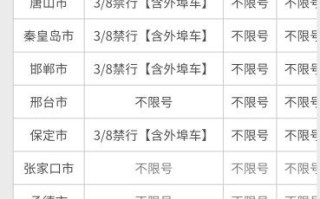 燕郊限号最新通知2022-燕郊限号最新通知2023年限行区域