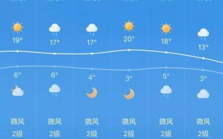 天气24小时实时-最新天气24小时预报