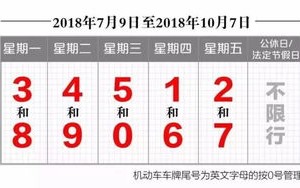 天津限号2022-天津限号2022年6月最新限号时间图