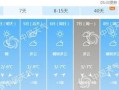 北京今日实时天气-北京今日逐小时天气预报