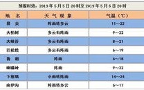 中央气象台天气预报15天准确-中央气象台天气预报15天准确一览表