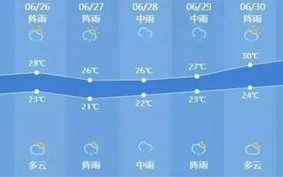 杭州天气预报30天准确 一个月-杭州天气预报30天准确