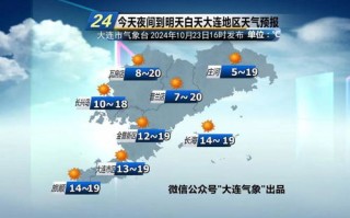 大连20日天气情况-大连20天天气预报查询